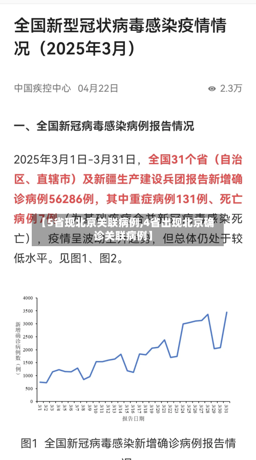 【5省现北京关联病例,4省出现北京确诊关联病例】