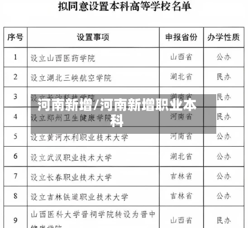 河南新增/河南新增职业本科-第2张图片