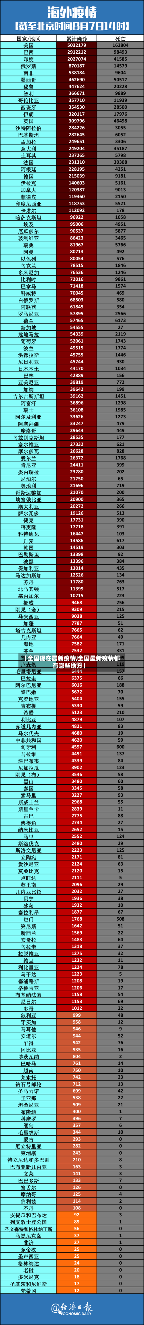 【全国现在最新疫情,全国最新疫情都有哪些地方】