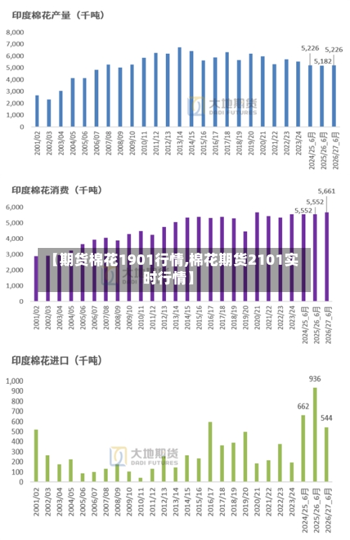 【期货棉花1901行情,棉花期货2101实时行情】