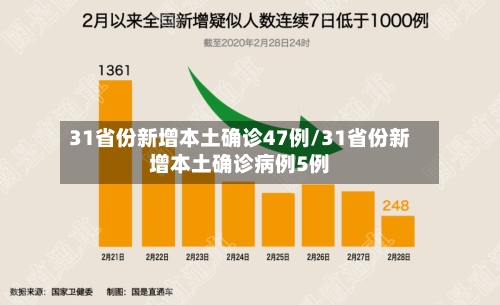 31省份新增本土确诊47例/31省份新增本土确诊病例5例