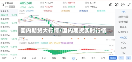 国内期货大行情/国内期货实时行情