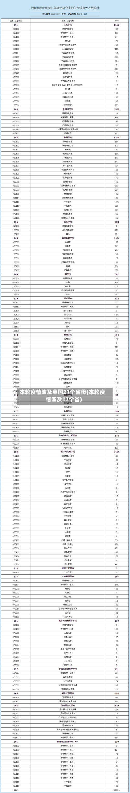 本轮疫情波及全国21个省份(本轮疫情波及17个省)