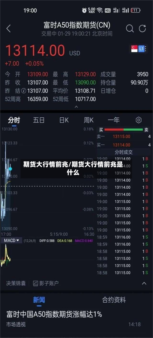 期货大行情前兆/期货大行情前兆是什么
