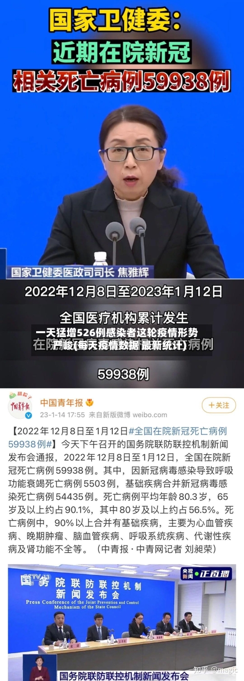 一天猛增526例感染者这轮疫情形势严峻(每天疫情数据 最新统计)