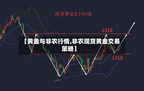 【黄金与非农行情,非农现货黄金交易策略】