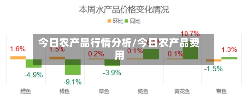 今日农产品行情分析/今日农产品费用-第2张图片