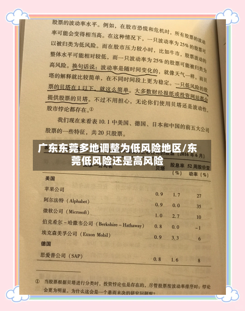 广东东莞多地调整为低风险地区/东莞低风险还是高风险-第2张图片