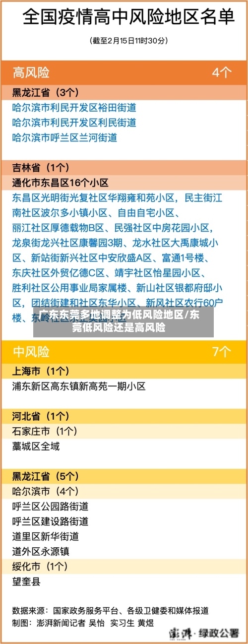 广东东莞多地调整为低风险地区/东莞低风险还是高风险