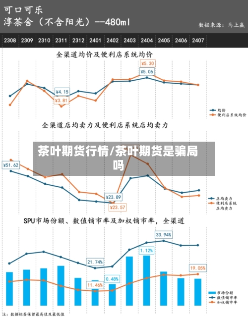 茶叶期货行情/茶叶期货是骗局吗