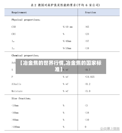 【冶金焦的世界行情,冶金焦的国家标准】