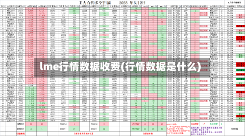 lme行情数据收费(行情数据是什么)