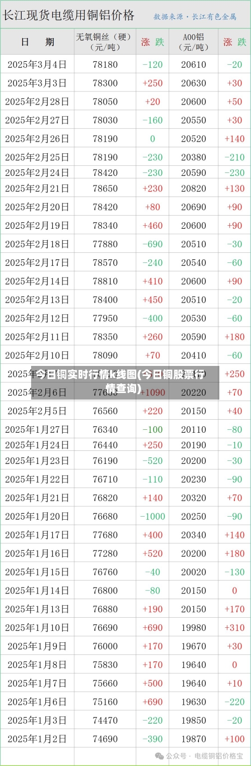 今日铜实时行情k线图(今日铜股票行情查询)-第2张图片