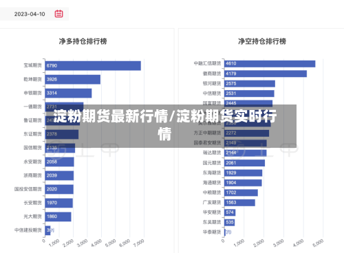淀粉期货最新行情/淀粉期货实时行情-第2张图片