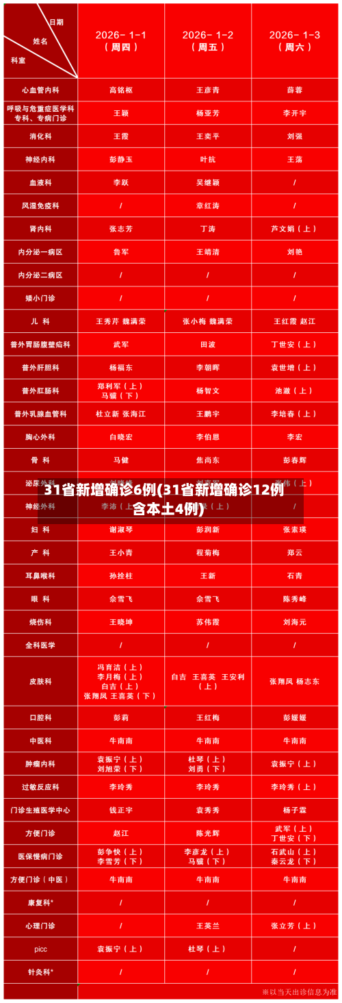 31省新增确诊6例(31省新增确诊12例含本土4例)-第2张图片