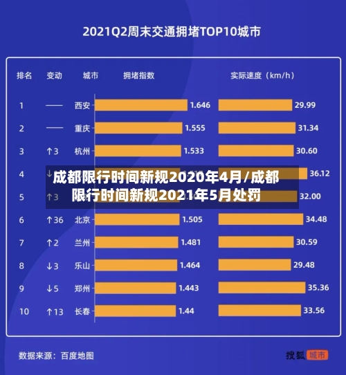 成都限行时间新规2020年4月/成都限行时间新规2021年5月处罚-第3张图片