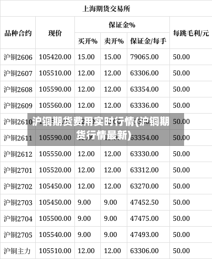 沪铜期货费用实时行情(沪铜期货行情最新)