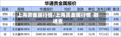 上海贵金属行情/上海贵金属行情  融通金
