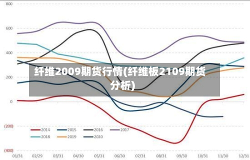 纤维2009期货行情(纤维板2109期货分析)