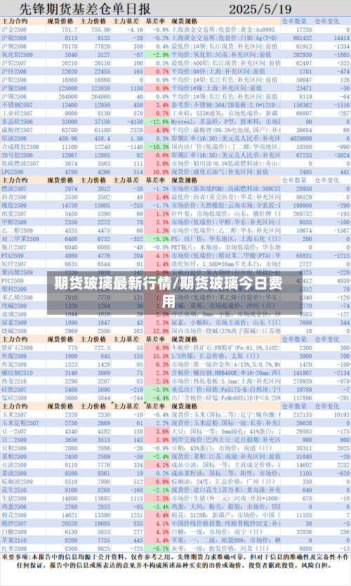 期货玻璃最新行情/期货玻璃今日费用-第3张图片