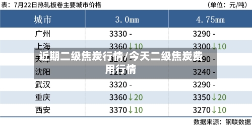 近期二级焦炭行情/今天二级焦炭费用行情-第3张图片