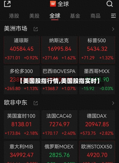 【美国股指行情,美国股指实时】-第2张图片