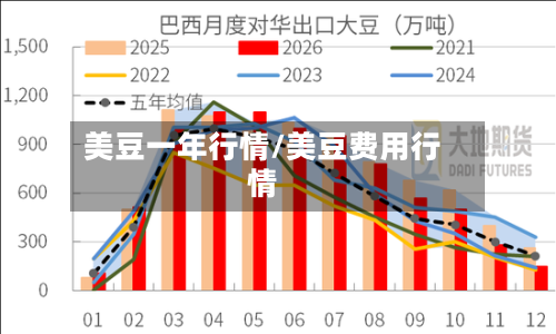 美豆一年行情/美豆费用行情-第2张图片