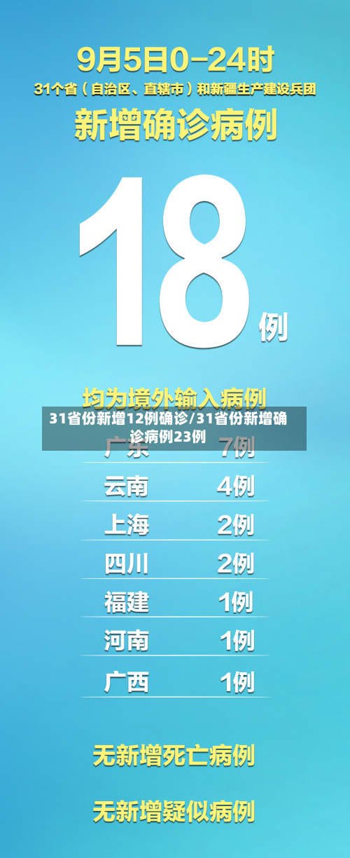 31省份新增12例确诊/31省份新增确诊病例23例-第2张图片