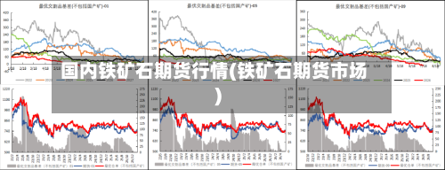 国内铁矿石期货行情(铁矿石期货市场)