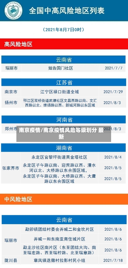 南京疫情/南京疫情风险等级划分 最新