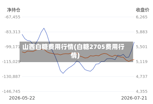 山西白糖费用行情(白糖2705费用行情)-第2张图片