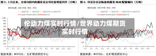 伦动力煤实时行情/世界动力煤期货实时行情