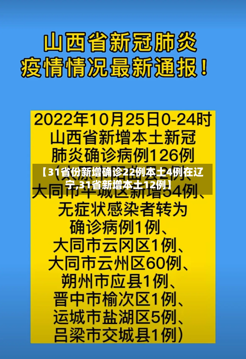 【31省份新增确诊22例本土4例在辽宁,31省新增本土12例】-第3张图片