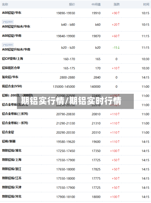期铝实行情/期铝实时行情
