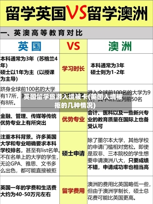 英国留学旅游入境被卡(英国入境被拒的几种情况)-第3张图片