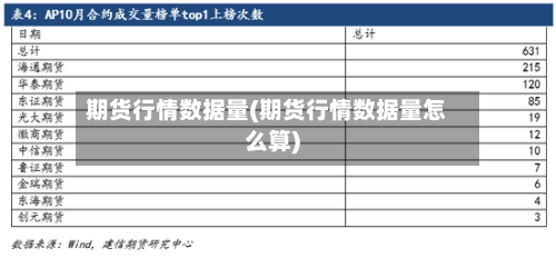 期货行情数据量(期货行情数据量怎么算)-第2张图片