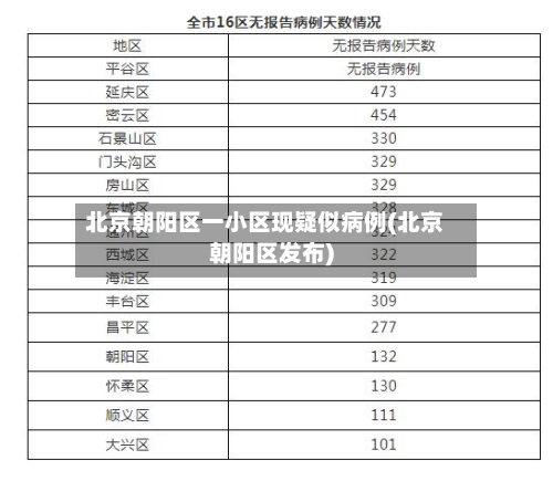 北京朝阳区一小区现疑似病例(北京朝阳区发布)-第3张图片
