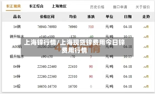上海锌行情/上海现货锌费用今日锌费用行情-第3张图片