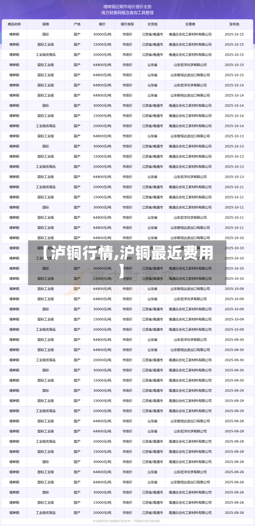 【泸铜行情,沪铜最近费用】