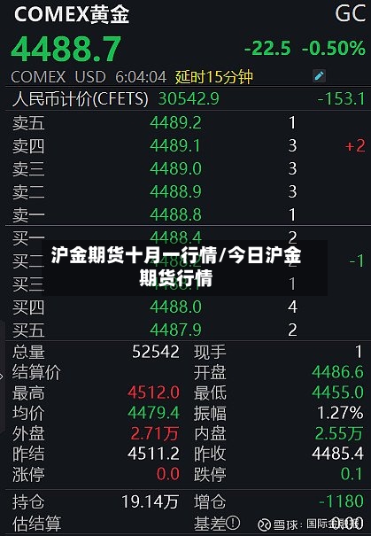 沪金期货十月一行情/今日沪金期货行情-第2张图片