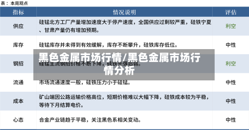 黑色金属市场行情/黑色金属市场行情分析