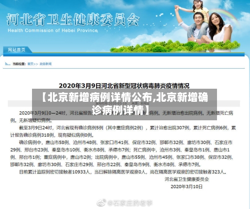 【北京新增病例详情公布,北京新增确诊病例详情】-第2张图片