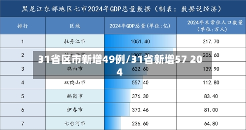 31省区市新增49例/31省新增57 204-第2张图片
