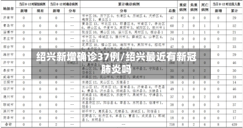 绍兴新增确诊37例/绍兴最近有新冠肺炎吗