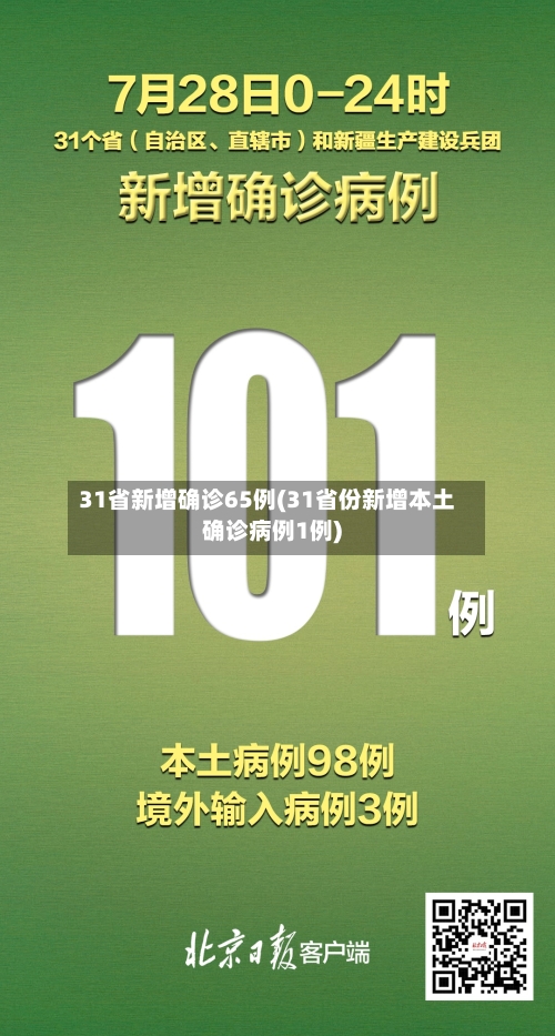 31省新增确诊65例(31省份新增本土确诊病例1例)-第2张图片