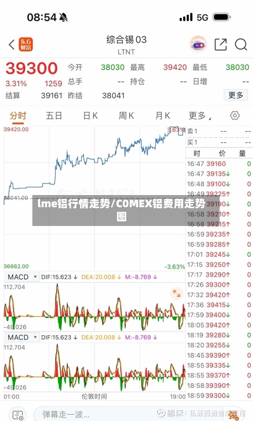 lme铝行情走势/C0MEX铝费用走势图-第3张图片