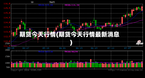 期货今天行情(期货今天行情最新消息)