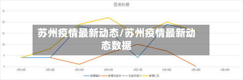 苏州疫情最新动态/苏州疫情最新动态数据-第2张图片