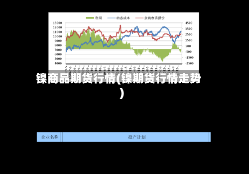 镍商品期货行情(镍期货行情走势)-第2张图片