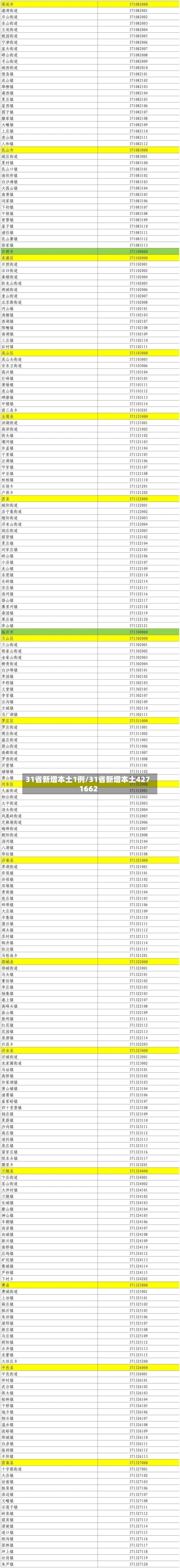 31省新增本土1例/31省新增本土427 1662